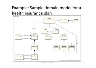 Example:	Sample	domain	model	for	a	
health	insurance	plan		
Dr.	Birgit	Penzenstadler	 9	
[Kishorekumar,	Wikimedia	Commons	2009]	
 