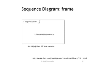 Sequence	Diagram:	frame	
Dr.	Birgit	Penzenstadler	 22	
hap://www.ibm.com/developerworks/ra=onal/library/3101.html	
An	empty	UML	2	frame	element	
 