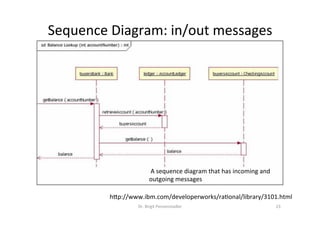 Sequence	Diagram:	in/out	messages	
Dr.	Birgit	Penzenstadler	 23	
hap://www.ibm.com/developerworks/ra=onal/library/3101.html	
	A	sequence	diagram	that	has	incoming	and	
outgoing	messages	
 