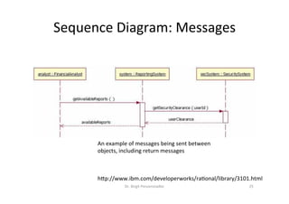 Sequence	Diagram:	Messages	
Dr.	Birgit	Penzenstadler	 25	
hap://www.ibm.com/developerworks/ra=onal/library/3101.html	
An	example	of	messages	being	sent	between	
objects,	including	return	messages	
 