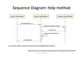 Sequence	Diagram:	help	method	
Dr.	Birgit	Penzenstadler	 26	
hap://www.ibm.com/developerworks/ra=onal/library/3101.html	
	The	system	object	calling	its	determineAvailableReports	method	
 