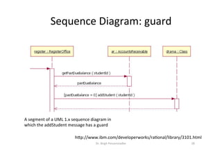 Sequence	Diagram:	guard	
Dr.	Birgit	Penzenstadler	 28	
hap://www.ibm.com/developerworks/ra=onal/library/3101.html	
A	segment	of	a	UML	1.x	sequence	diagram	in	
which	the	addStudent	message	has	a	guard	
 