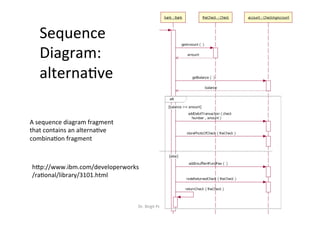 Sequence		
Diagram:		
alterna=ve	
Dr.	Birgit	Penzenstadler	 29	
hap://www.ibm.com/developerworks	
/ra=onal/library/3101.html	
A	sequence	diagram	fragment	
that	contains	an	alterna=ve	
combina=on	fragment	
 