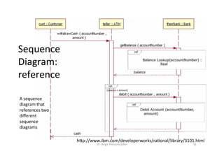 Sequence		
Diagram:		
reference	
Dr.	Birgit	Penzenstadler	 32	
hap://www.ibm.com/developerworks/ra=onal/library/3101.html	
A	sequence	
diagram	that	
references	two	
diﬀerent	
sequence	
diagrams	 Problem	–	it	seems	like	cash	is	returned	either	way	
 