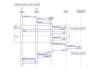 Sequence	Diagram	
Dr.	Birgit	Penzenstadler	 33	
 
