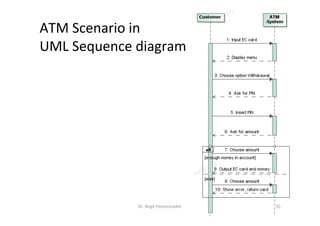 Exercise:	ATM	
•  Use	case	overview	
•  Use	case	template	
•  Scenario	
Dr.	Birgit	Penzenstadler	 35	
[Scoa	W.	Ambler	2007]	
 