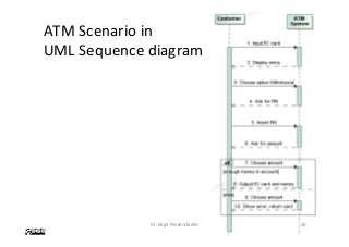 ATM	Scenario	in	
UML	Sequence	diagram	
Dr.	Birgit	Penzenstadler	 36	
 