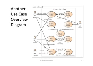 Another	
Use	Case	
Overview	
Diagram	
Dr.	Birgit	Penzenstadler	 6	
[Scoa	W.	Ambler	2007]	
 