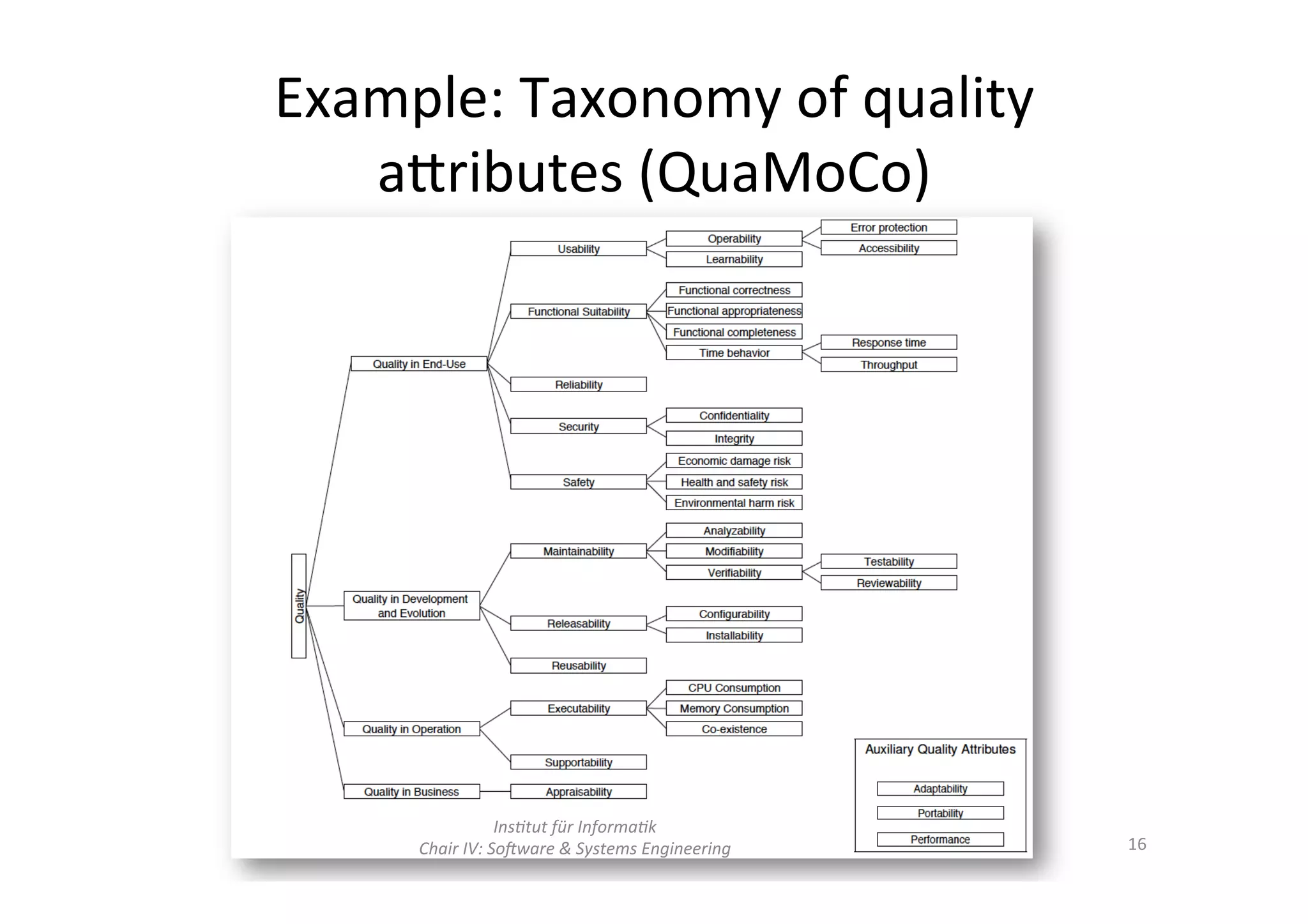 Example:	Taxonomy	of	quality	
a7ributes	(QuaMoCo)	
Ins-tut	für	Informa-k	
Chair	IV:	So8ware	&	Systems	Engineering	 16	
 