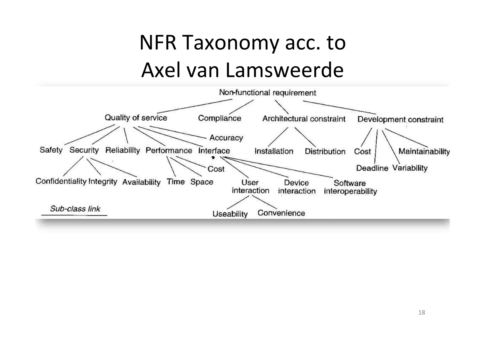 NFR	Taxonomy	acc.	to		
Axel	van	Lamsweerde	
18	
 