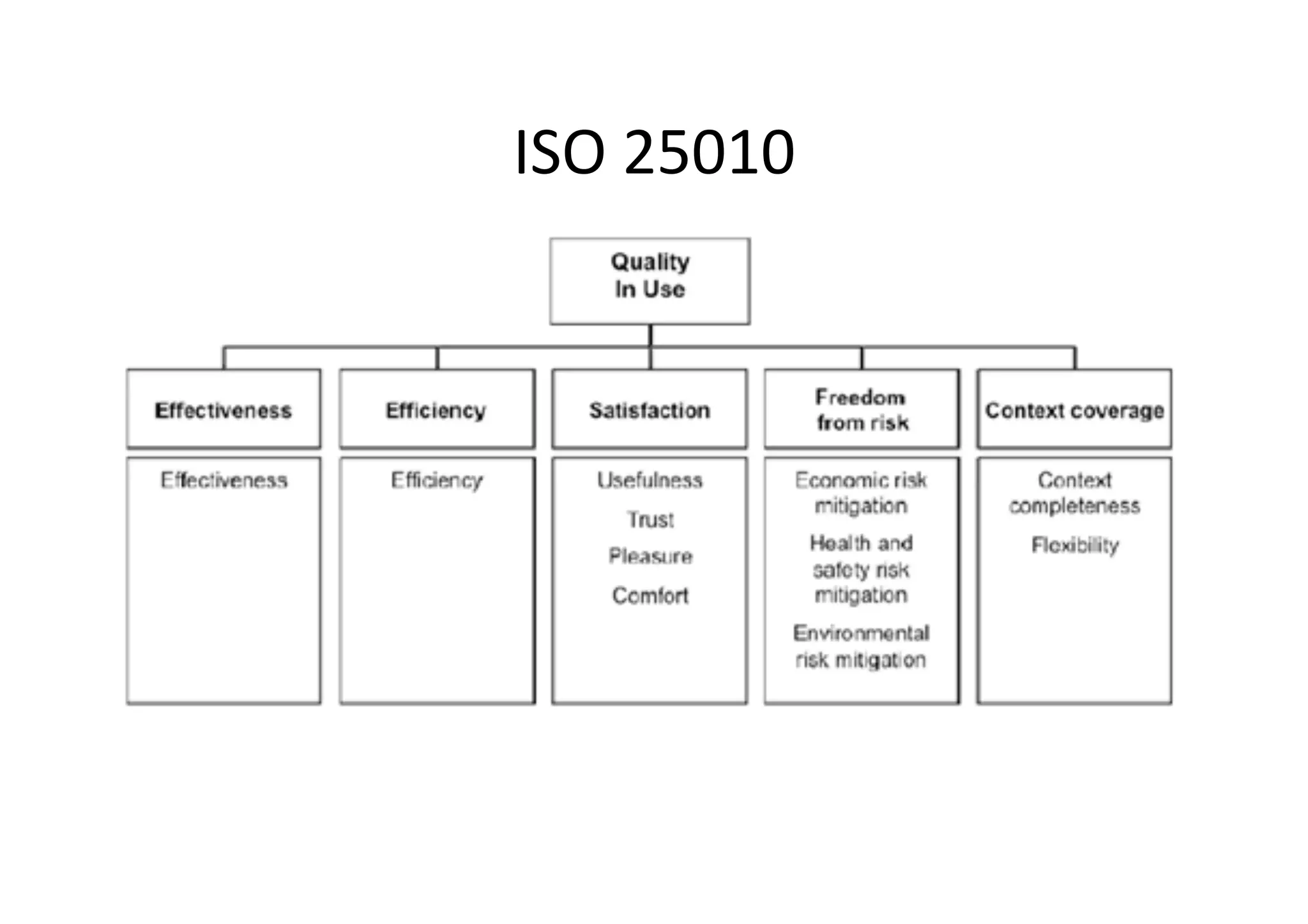 ISO	25010	
 