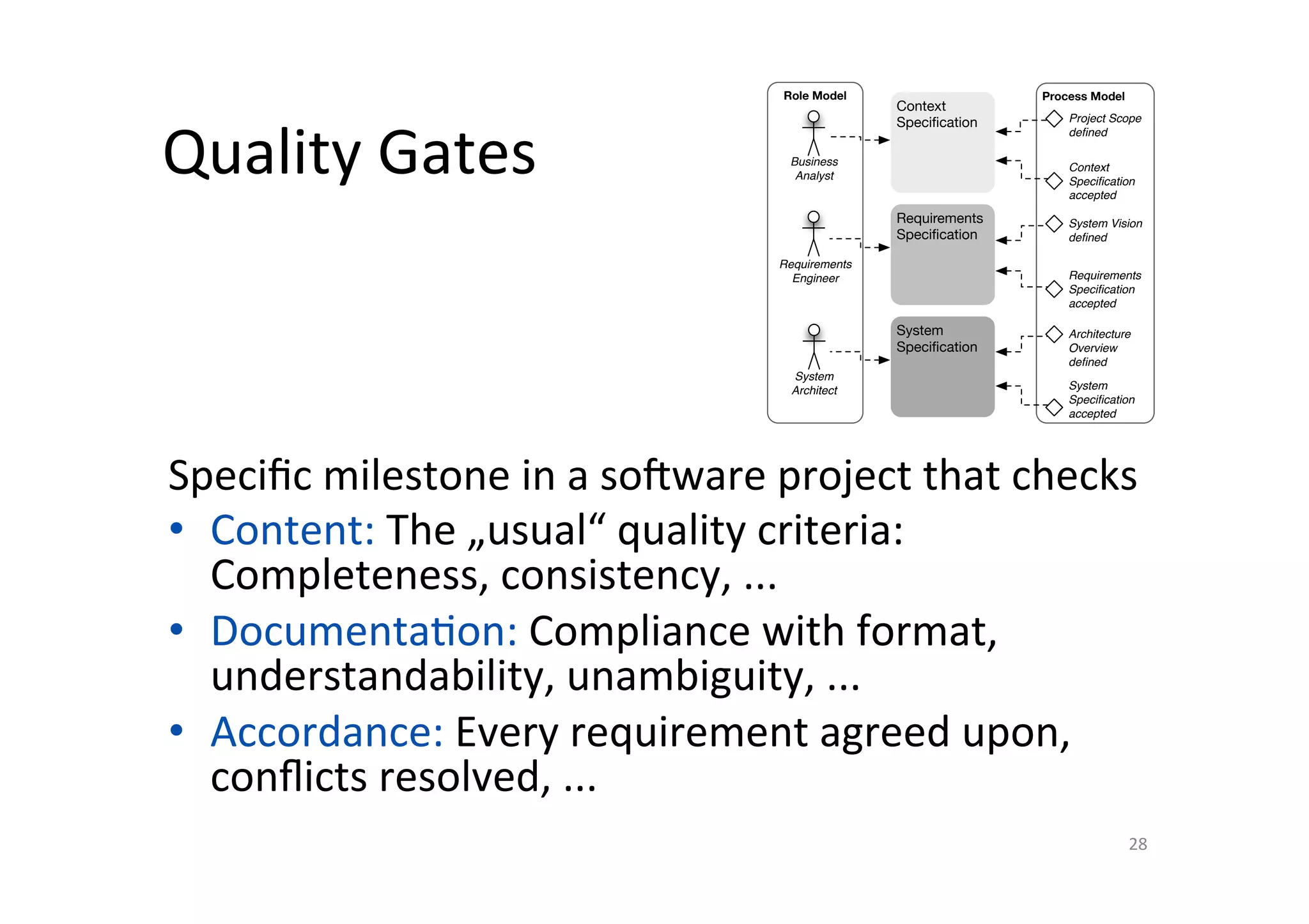 Quality	Gates	
Speciﬁc	milestone	in	a	sojware	project	that	checks	
•  Content:	The	„usual“	quality	criteria:	
Completeness,	consistency,	...	
•  Documenta@on:	Compliance	with	format,	
understandability,	unambiguity,	...	
•  Accordance:	Every	requirement	agreed	upon,	
conﬂicts	resolved,	...	
28	
Role Model Process Model
Project Scope
deﬁned
System
Speciﬁcation
accepted
Business
Analyst
Requirements
Engineer
System
Architect
Architecture
Overview
deﬁned
Requirements
Speciﬁcation
accepted
System Vision
deﬁned
Context
Speciﬁcation
accepted
Context
Speciﬁcation
System
Speciﬁcation
Requirements
Speciﬁcation
 