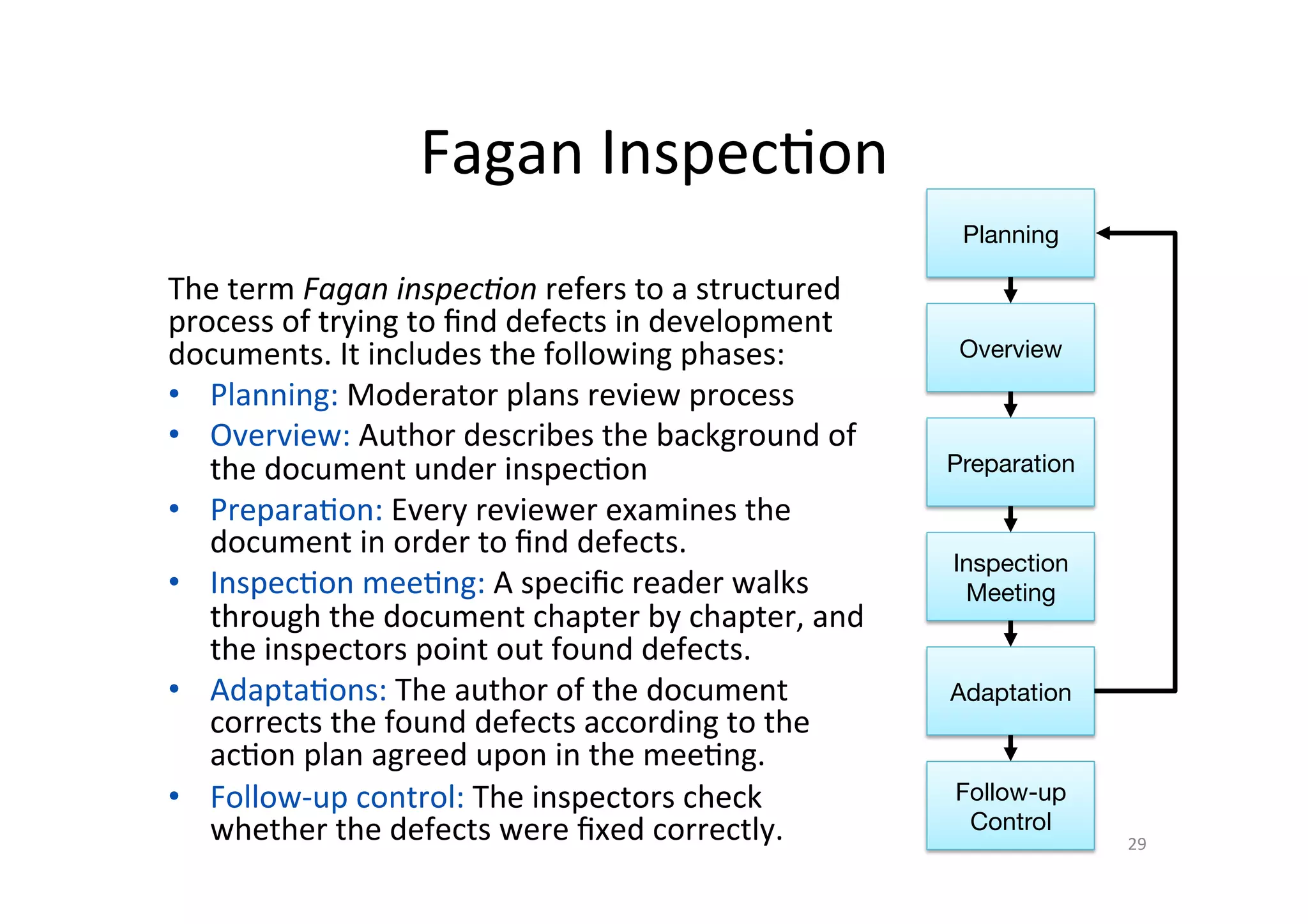 Fagan	Inspec@on	
The	term	Fagan	inspecJon	refers	to	a	structured	
process	of	trying	to	ﬁnd	defects	in	development	
documents.	It	includes	the	following	phases:	
•  Planning:	Moderator	plans	review	process	
•  Overview:	Author	describes	the	background	of	
the	document	under	inspec@on	
•  Prepara@on:	Every	reviewer	examines	the	
document	in	order	to	ﬁnd	defects.	
•  Inspec@on	mee@ng:	A	speciﬁc	reader	walks	
through	the	document	chapter	by	chapter,	and	
the	inspectors	point	out	found	defects.	
•  Adapta@ons:	The	author	of	the	document	
corrects	the	found	defects	according	to	the	
ac@on	plan	agreed	upon	in	the	mee@ng.	
•  Follow-up	control:	The	inspectors	check	
whether	the	defects	were	ﬁxed	correctly.	 29	
Planning
Overview
Preparation
Inspection
Meeting
Adaptation
Follow-up
Control
 