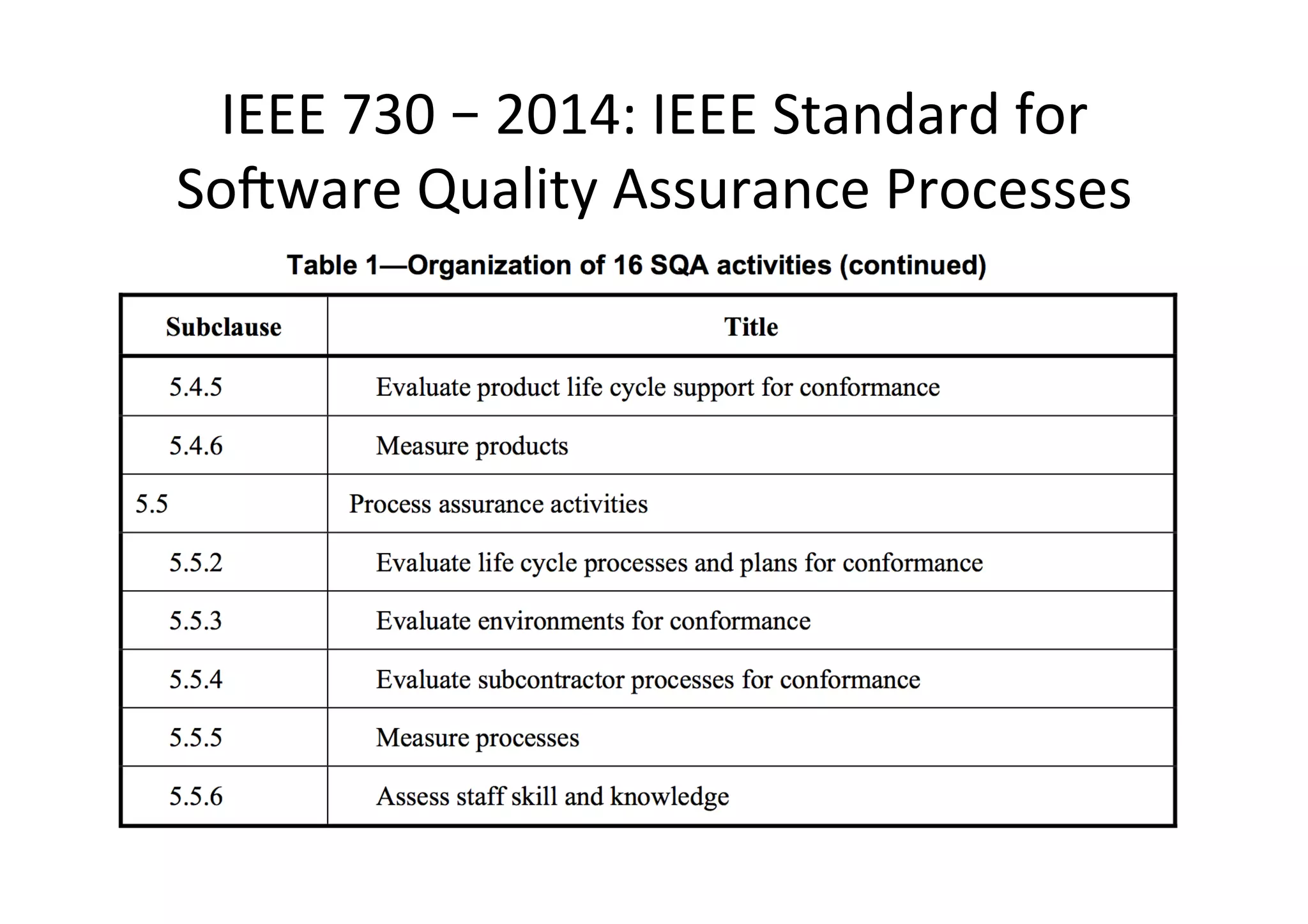 IEEE	730	–	2014:	IEEE	Standard	for	
Sojware	Quality	Assurance	Processes		
Dr.	Birgit	Penzenstadler	 34	
 
