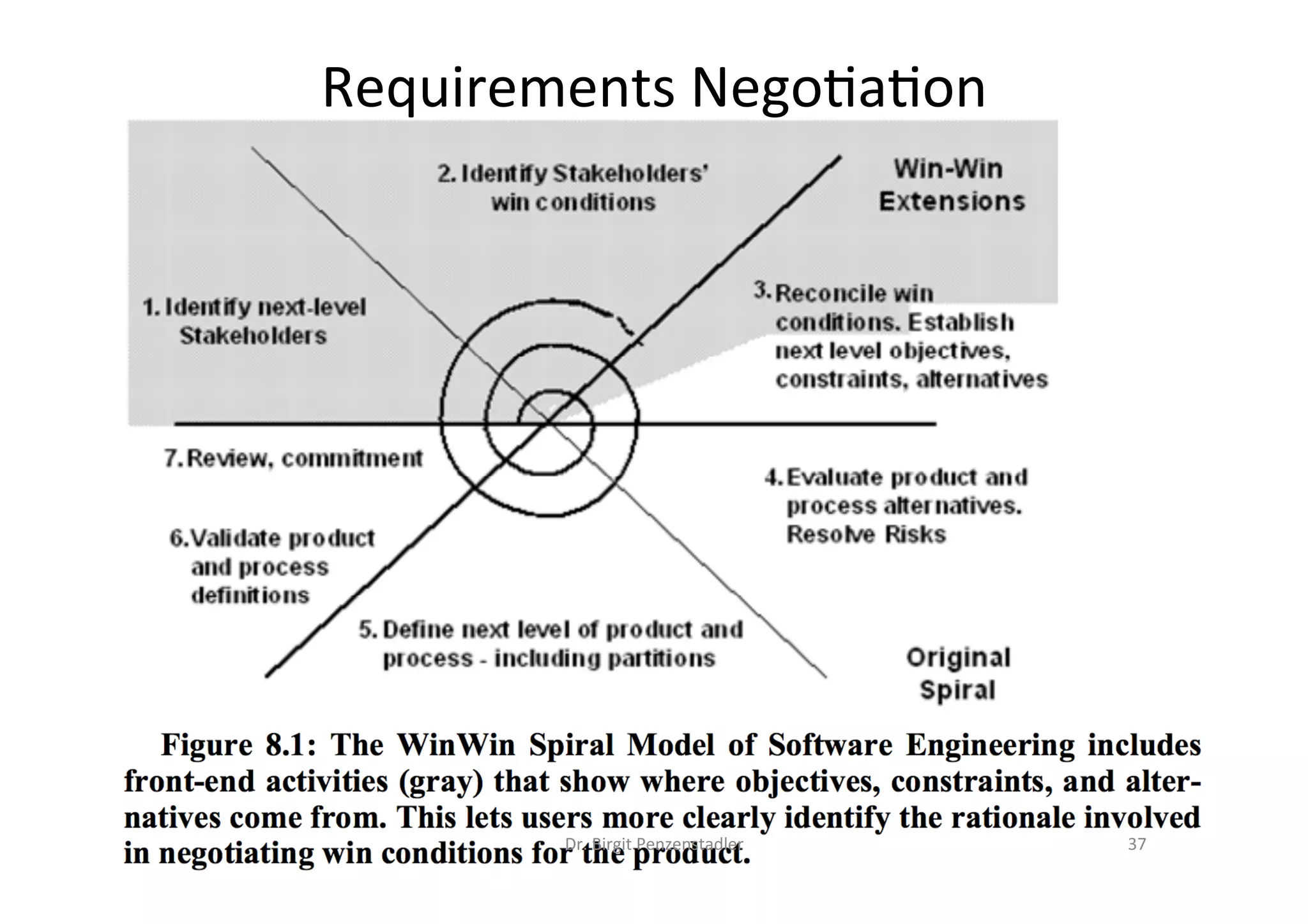 Requirements	Nego@a@on	
Dr.	Birgit	Penzenstadler	 37	
 