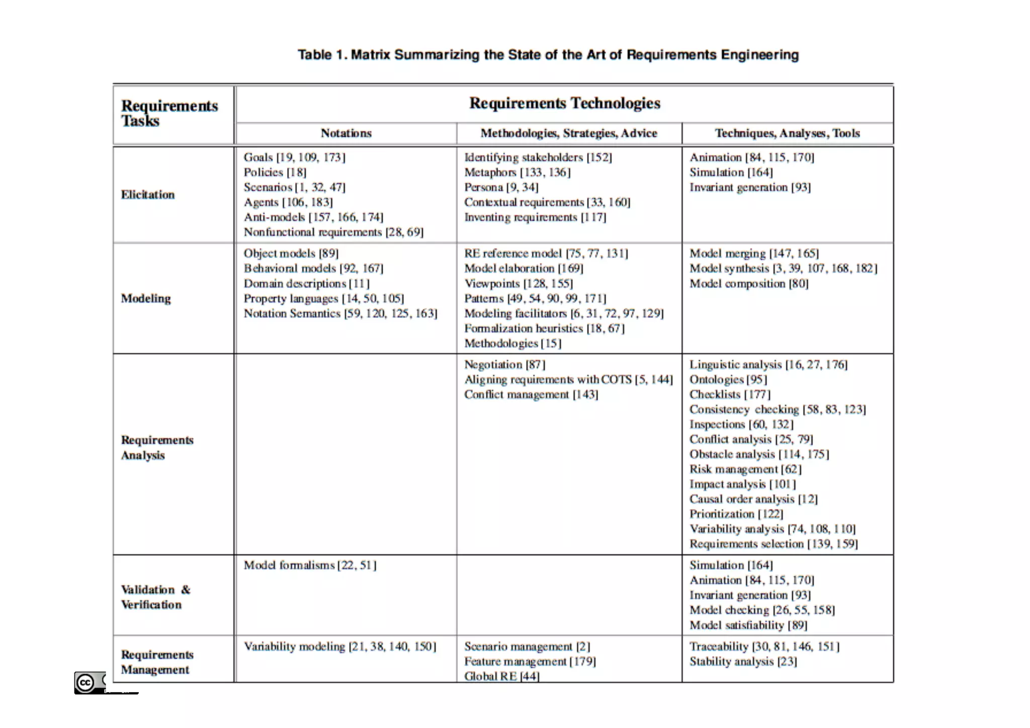Source	
Dr.	Birgit	Penzenstadler	 16	
 