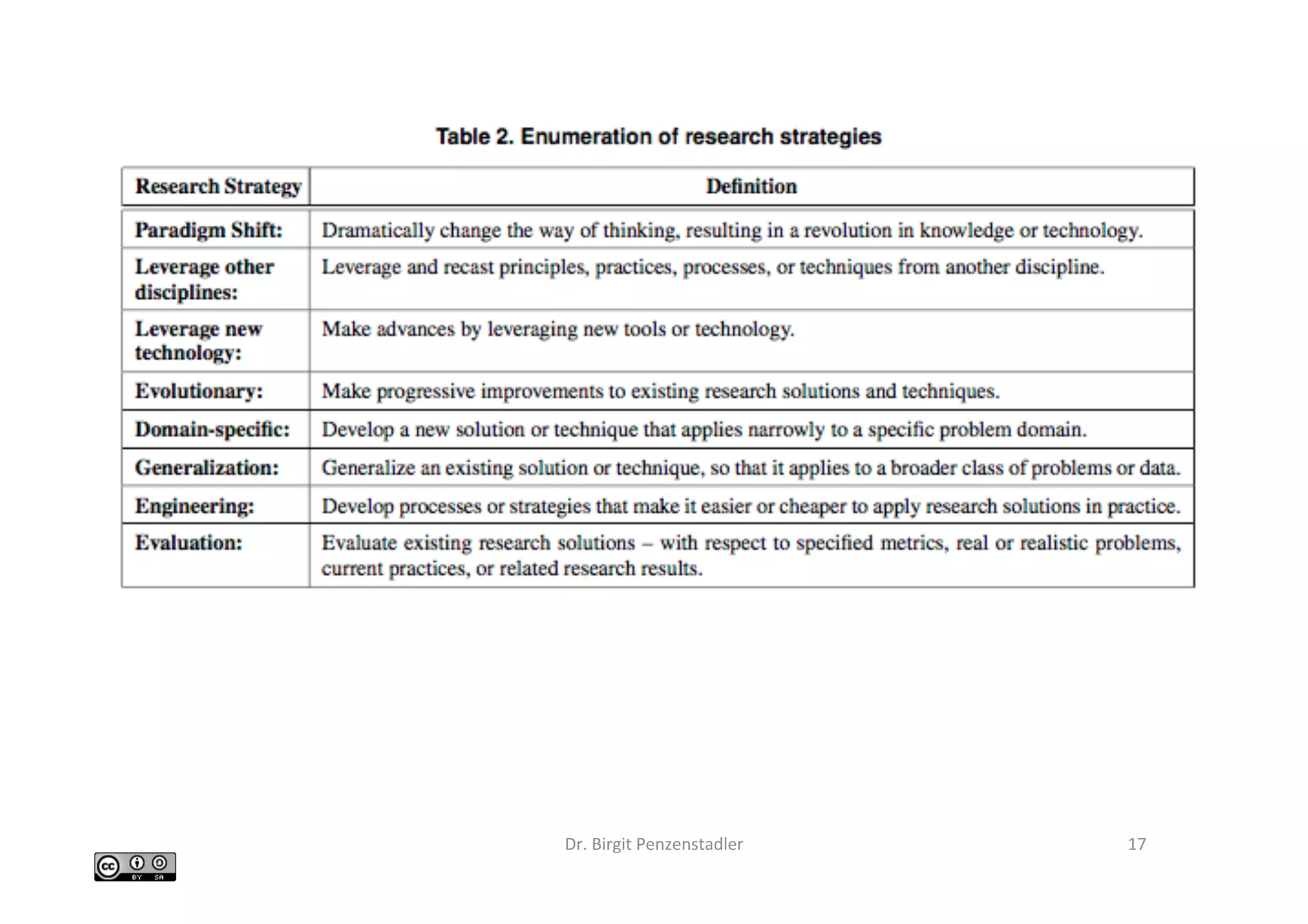 Source	
Dr.	Birgit	Penzenstadler	 17	
 