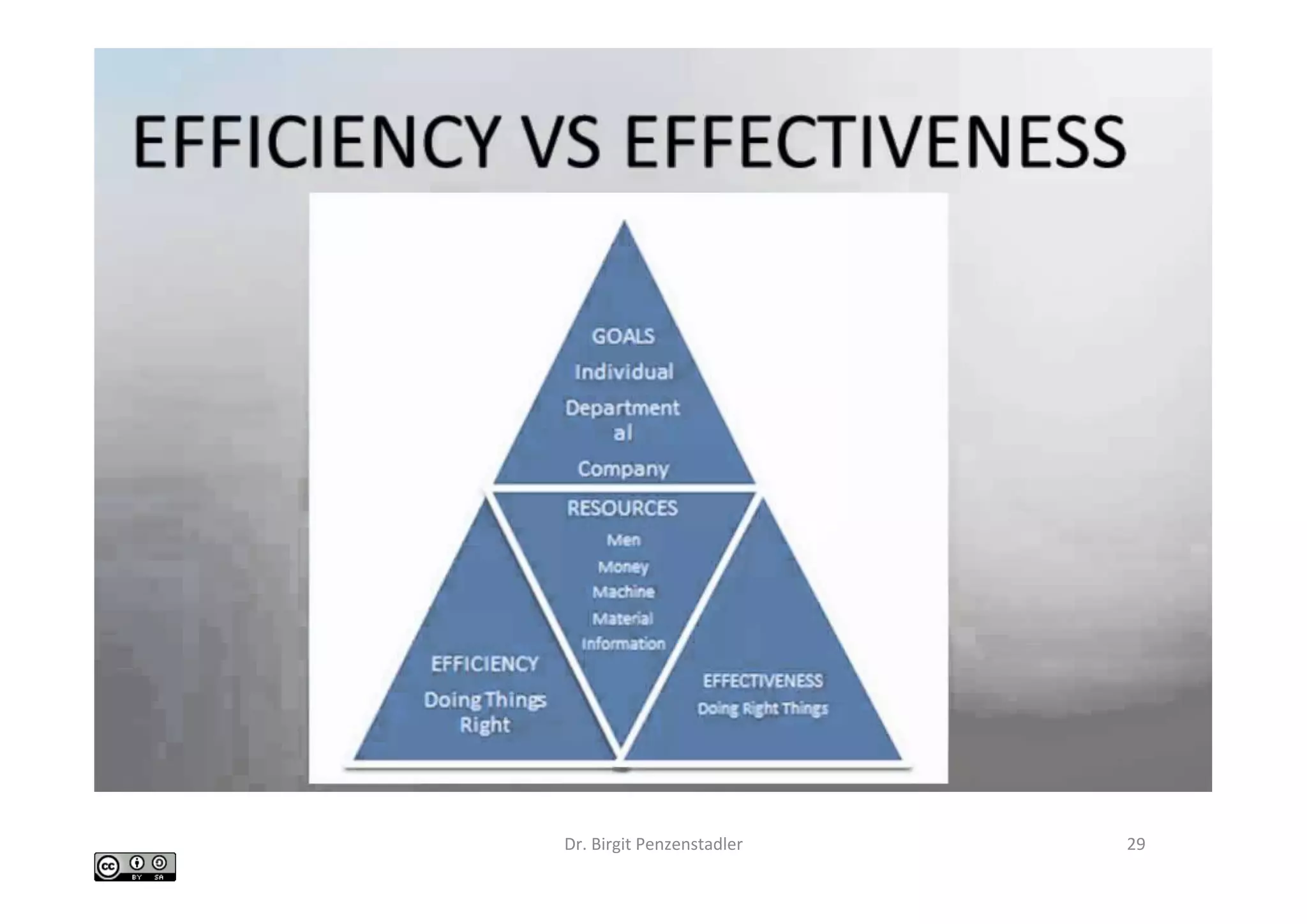 EﬀecIveness	of		
RE	Technologies		
•  Lastly,	the	ulImate	impact	of	RE	research	depends	on	how	relevant	
the	results	are	to	industry’s	short-	and	long-	term	needs.	So	far,	
there	has	been	surprisingly	lible	evaluaIon	as	to	how	well	RE	
research	results	address	industry	problems.		
•  PracIIoners	need	hard	evidence	that	a	new	technology	is	cost-
eﬀecIve,	in	order	to	jusIfy	the	overhead,	in	training	and	in	process	
documentaIon,	of	changing	their	development	processes.		
•  In	parIcular,	pracIIoners	would	beneﬁt	greatly	from	empirical	
studies	that	assess	the	costs	and	beneﬁts	of	using	proposed	
technologies,	assess	the	scope	of	problems	to	which	research	
results	can	feasibly	be	applied,	and	compare	the	eﬀecIveness	of	
compeIng	technologies.		
•  There	have	been	a	few	studies	along	these	lines.		
à	What	are	the	problems	here	for	those	studies?	
Dr.	Birgit	Penzenstadler	 29	
 