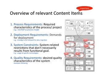 Overview	of	relevant	Content	Items	
1.  Process	Requirements:	Required	
characterisDcs	of	the	process/	project	
e.g.:	Use	RUP	as	process	model	
	
2.  Deployment	Requirements:	Demands		
for	deployment		
e.g.:	strategy	to	be	followed	for	data	migraDon	
	
3.  System	Constraints:	System-related	
restricDons	that	don‘t	necessarily	
result	from	funcDonal	goals.	
E.g.:	usage	of	speciﬁc	technologies	
	
4.  Quality	Requirements:	desired	quality	
characterisDcs	of	the	system	
examples	following	
21	
Context Layer
System Layer
Requirements Layer
Stakeholder Model Objectives
& Goals
Constraints
& Rules
!
!
!
!
!
Data Model
E
A
A
A
E
System Vision
Functional
Hierarchy
Architecture Overview
System
Function Model
Fun 1
Fun 2
Component Model
C C
Data Model
E
A
A
A
E
Behaviour Model
Business Case
Deployment Requirements
System Constraints
Domain Model
Service ModelUsage Model
Quality Requirements
Risk List
Project Scope
Process Requirements
Glossary
Glossary
Glossary
1
2
3
4
4
important	
 