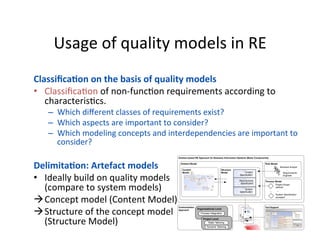 Usage	of	quality	models	in	RE	
26	
Classiﬁca/on	on	the	basis	of	quality	models	
•  ClassiﬁcaDon	of	non-funcDon	requirements	according	to	
characterisDcs.	
–  Which	diﬀerent	classes	of	requirements	exist?	
–  Which	aspects	are	important	to	consider?	
–  Which	modeling	concepts	and	interdependencies	are	important	to	
consider?	
Delimita/on:	Artefact	models	
•  Ideally	build	on	quality	models	
(compare	to	system	models)	
à Concept	model	(Content	Model)	
à Structure	of	the	concept	model	
(Structure	Model)	
	
Artefact-based RE Approach for Business Information Systems (Basic Components)
Structure
Model
Artefact Model
Content
Model
Role Model
Process Model
Tool SupportCustomisation
Approach
MetaModelREReferenceModel
Structure Content
Project-speciﬁc
Exemplars
instanceofinstanceof
!
PRODUKT.PROJEKTBEZEICHNUNG - PRODUKT.NAME
Zuletzt geändert: 27.10.2010 13:28 3/20
Content
1! Introduction.......................................................................................................................... 6!
1.1! Overview....................................................................................................................... 6!
1.2! Purpose.......................................................................................................................... 6!
1.3! References..................................................................................................................... 7!
1.4! Scope............................................................................................................................. 8!
2! System Vision ...................................................................................................................... 8!
2.1! Summary of Business Specification.............................................................................. 8!
2.2! Scope of Information System under Consideration ...................................................... 8!
2.2.1! System Overview ................................................................................................... 8!
2.2.2! External Systems.................................................................................................. 10!
2.2.3! Use Case Overview.............................................................................................. 10!
2.2.4! Information System Service Overview ................................................................ 10!
3! Information System Requirements..................................................................................... 11!
3.1! Actors .......................................................................................................................... 11!
3.2! Generic Scenarios........................................................................................................ 11!
3.3! Domain-specific Application Capabilities .................................................................. 12!
3.3.1! <<Business Domain>> <Name>.......................................................................... 12!
3.4! Information System Objects........................................................................................ 14!
3.5! System Quality Requirements..................................................................................... 16!
3.6! Architectural Constraints............................................................................................. 16!
3.6.1! Logical Restrictions.............................................................................................. 17!
3.6.2! Technical Restrictions.......................................................................................... 17!
4! Integrational Requirements ................................................................................................ 18!
4.1! Deployment Requirements.......................................................................................... 18!
4.2! Migration Requirements.............................................................................................. 18!
5! Organisational Requirements............................................................................................. 19!
5.1! Project Requirements .................................................................................................. 19!
5.2! Obligations .................................................................................................................. 19!
5.3! Glossary....................................................................................................................... 19!
6! Abbreviations ..................................................................................................................... 20!
7! References.......................................................................................................................... 20!
Travel Ordering System
Requirements Specification
Version: 0.1
Project Name <Name>
Project Lead <Name>
Responsible <Name>
Created on <Date>
Last changed
X In process
Submitted
State
Completed
Document File
V-Modell XT Version VMRELEASE 1.3with BISA Extension
illustrative
MetaModelREReferenceModel
Structure Content
Project-speciﬁc
Exemplars
instanceofinstanceof
!
PRODUKT.PROJEKTBEZEICHNUNG - PRODUKT.NAME
Zuletzt geändert: 27.10.2010 13:28 3/20
Content
1! Introduction.......................................................................................................................... 6!
1.1! Overview....................................................................................................................... 6!
1.2! Purpose.......................................................................................................................... 6!
1.3! References..................................................................................................................... 7!
1.4! Scope............................................................................................................................. 8!
2! System Vision ...................................................................................................................... 8!
2.1! Summary of Business Specification.............................................................................. 8!
2.2! Scope of Information System under Consideration ...................................................... 8!
2.2.1! System Overview ................................................................................................... 8!
2.2.2! External Systems.................................................................................................. 10!
2.2.3! Use Case Overview.............................................................................................. 10!
2.2.4! Information System Service Overview ................................................................ 10!
3! Information System Requirements..................................................................................... 11!
3.1! Actors .......................................................................................................................... 11!
3.2! Generic Scenarios........................................................................................................ 11!
3.3! Domain-specific Application Capabilities .................................................................. 12!
3.3.1! <<Business Domain>> <Name>.......................................................................... 12!
3.4! Information System Objects........................................................................................ 14!
3.5! System Quality Requirements..................................................................................... 16!
3.6! Architectural Constraints............................................................................................. 16!
3.6.1! Logical Restrictions.............................................................................................. 17!
3.6.2! Technical Restrictions.......................................................................................... 17!
4! Integrational Requirements ................................................................................................ 18!
4.1! Deployment Requirements.......................................................................................... 18!
4.2! Migration Requirements.............................................................................................. 18!
5! Organisational Requirements............................................................................................. 19!
5.1! Project Requirements .................................................................................................. 19!
5.2! Obligations .................................................................................................................. 19!
5.3! Glossary....................................................................................................................... 19!
6! Abbreviations ..................................................................................................................... 20!
7! References.......................................................................................................................... 20!
Travel Ordering System
Requirements Specification
Version: 0.1
Project Name <Name>
Project Lead <Name>
Responsible <Name>
Created on <Date>
Last changed
X In process
Submitted
State
Completed
Document File
V-Modell XT Version VMRELEASE 1.3with BISA Extension
illustrative
MetaModelREReferenceModel
Structure Content
Project-speciﬁc
Exemplars
instanceofinstanceof
!
PRODUKT.PROJEKTBEZEICHNUNG - PRODUKT.NAME
Zuletzt geändert: 27.10.2010 13:28 3/20
Content
1! Introduction.......................................................................................................................... 6!
1.1! Overview....................................................................................................................... 6!
1.2! Purpose.......................................................................................................................... 6!
1.3! References..................................................................................................................... 7!
1.4! Scope............................................................................................................................. 8!
2! System Vision ...................................................................................................................... 8!
2.1! Summary of Business Specification.............................................................................. 8!
2.2! Scope of Information System under Consideration ...................................................... 8!
2.2.1! System Overview ................................................................................................... 8!
2.2.2! External Systems.................................................................................................. 10!
2.2.3! Use Case Overview.............................................................................................. 10!
2.2.4! Information System Service Overview ................................................................ 10!
3! Information System Requirements..................................................................................... 11!
3.1! Actors .......................................................................................................................... 11!
3.2! Generic Scenarios........................................................................................................ 11!
3.3! Domain-specific Application Capabilities .................................................................. 12!
3.3.1! <<Business Domain>> <Name>.......................................................................... 12!
3.4! Information System Objects........................................................................................ 14!
3.5! System Quality Requirements..................................................................................... 16!
3.6! Architectural Constraints............................................................................................. 16!
3.6.1! Logical Restrictions.............................................................................................. 17!
3.6.2! Technical Restrictions.......................................................................................... 17!
4! Integrational Requirements ................................................................................................ 18!
4.1! Deployment Requirements.......................................................................................... 18!
4.2! Migration Requirements.............................................................................................. 18!
5! Organisational Requirements............................................................................................. 19!
5.1! Project Requirements .................................................................................................. 19!
5.2! Obligations .................................................................................................................. 19!
5.3! Glossary....................................................................................................................... 19!
6! Abbreviations ..................................................................................................................... 20!
7! References.......................................................................................................................... 20!
Travel Ordering System
Requirements Specification
Version: 0.1
Project Name <Name>
Project Lead <Name>
Responsible <Name>
Created on <Date>
Last changed
X In process
Submitted
State
Completed
Document File
V-Modell XT Version VMRELEASE 1.3with BISA Extension
illustrative
Organisational Level
Process Integration
Project Level
Static Tailoring
Dynamic Tailoring
...
Project Scope
deﬁned
System Speciﬁcation
accepted
...
Business Analyst
...
Requirements
Engineer
Context
Speciﬁcation
Requirements
Speciﬁcation
System
Speciﬁcation
 