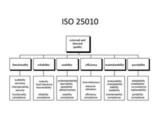 ISO	25010	
 
