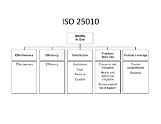 ISO	25010	
 