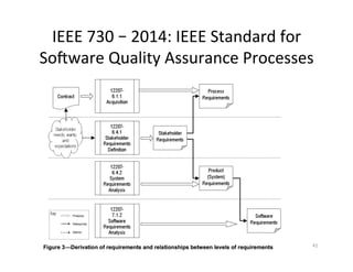 IEEE	730	–	2014:	IEEE	Standard	for	
Sokware	Quality	Assurance	Processes		
Dr.	Birgit	Penzenstadler	 41	
 