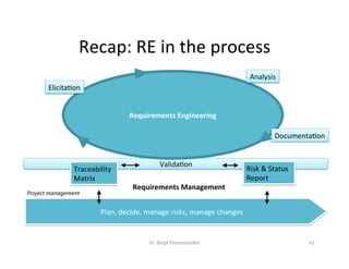Recap:	RE	in	the	process	
Dr.	Birgit	Penzenstadler	 43	
ValidaDon	
Traceability	
Matrix	
Plan,	decide,	manage	risks,	manage	changes	
Risk	&	Status	
Report	
Requirements	Engineering	
Project	management	
Requirements	Management	
Requirements	Engineering	
Analysis	
ElicitaDon	
DocumentaDon	
 