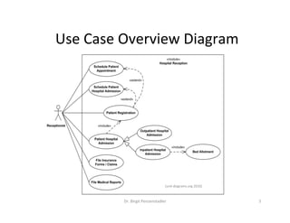 Use	Case	Overview	Diagram	
Dr.	Birgit	Penzenstadler	 5	
[uml-diagrams.org	2010]	
 