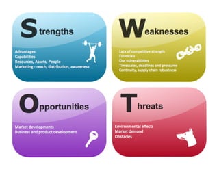 SWOT	analysis		
	
Dr.	Birgit	Penzenstadler	 50	CSULB	spring	2015	
 