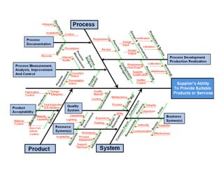 Root-cause	analysis	
•  (Strengths,	
weaknesses,	
opportuniDes,	
threats)	
•  Root-cause	
analysis	
Dr.	Birgit	Penzenstadler	 51	CSULB	spring	2015	
 