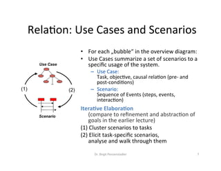 RelaDon:	Use	Cases	and	Scenarios	
Dr.	Birgit	Penzenstadler	 7	
Use Case
Scenario
(1) (2)
•  For	each	„bubble“	in	the	overview	diagram:	
•  Use	Cases	summarize	a	set	of	scenarios	to	a	
speciﬁc	usage	of	the	system.		
–  Use	Case:		
Task,	objecDve,	causal	relaDon	(pre-	and	
post-condiDons)		
–  Scenario:		
Sequence	of	Events	(steps,	events,	
interacDon)	
Itera/ve	Elabora/on	
(compare	to	reﬁnement	and	abstracDon	of	
goals	in	the	earlier	lecture)	
(1)	Cluster	scenarios	to	tasks	
(2)	Elicit	task-speciﬁc	scenarios,		
analyse	and	walk	through	them	
 