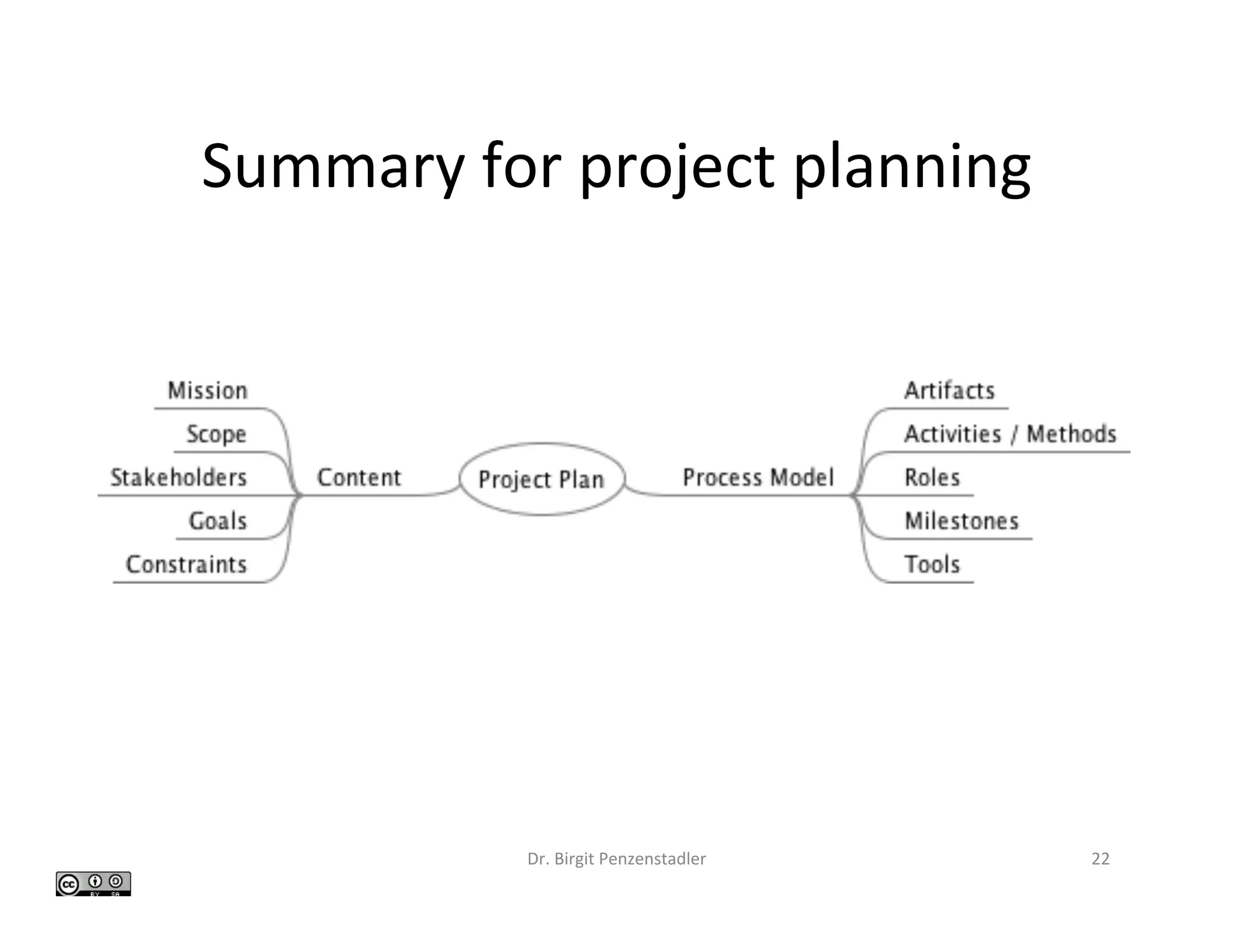 Summary	for	project	planning	
Dr.	Birgit	Penzenstadler	 22	
 