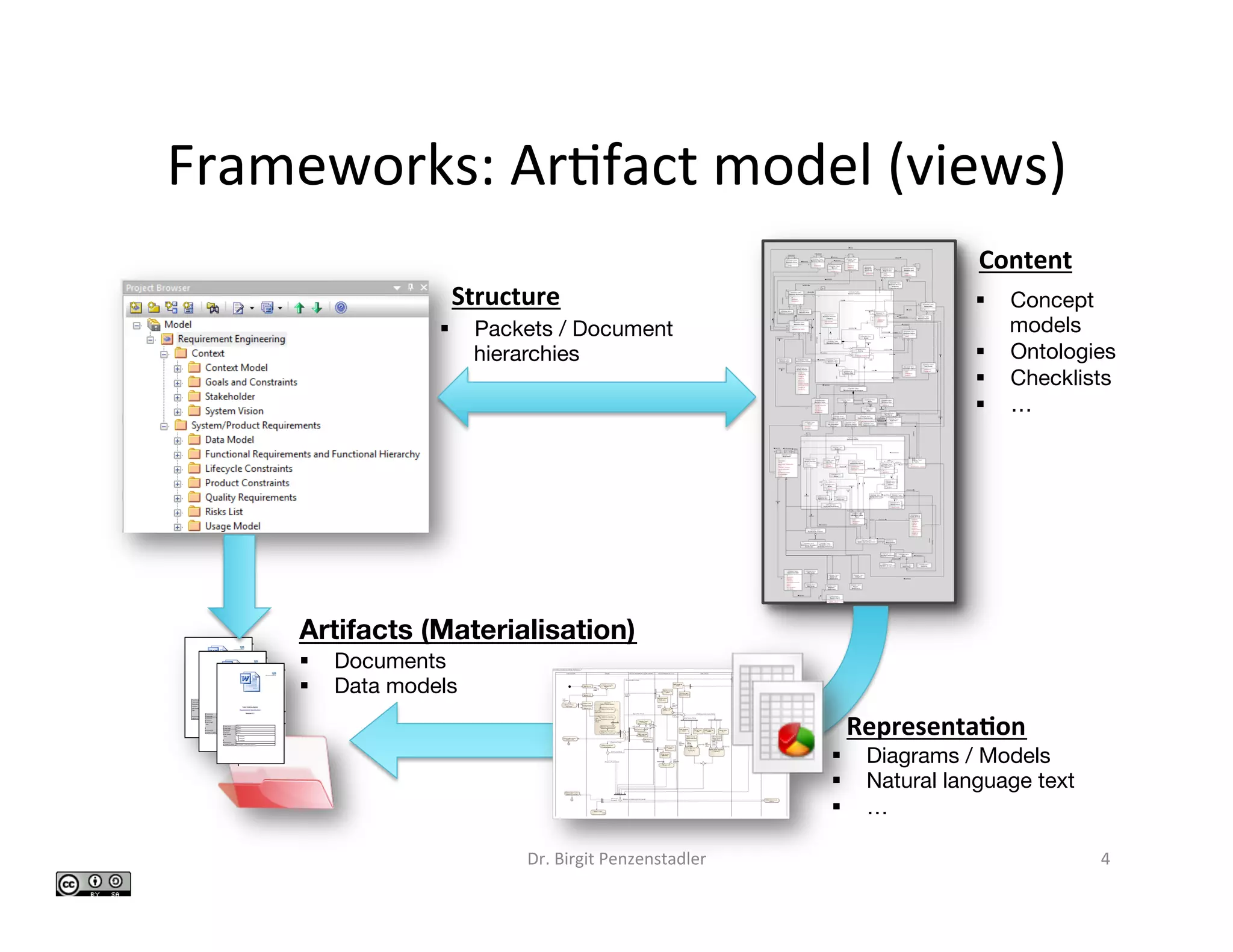 Frameworks:	Ar>fact	model	(views)	
Dr.	Birgit	Penzenstadler	 4	
MetaModelREReferenceModel
Structure Content
Project-speciﬁc
Exemplars
instanceofinstanceof
!
PRODUKT.PROJEKTBEZEICHNUNG - PRODUKT.NAME
Zuletzt geändert: 27.10.2010 13:28 3/20
Content
1! Introduction.......................................................................................................................... 6!
1.1! Overview....................................................................................................................... 6!
1.2! Purpose.......................................................................................................................... 6!
1.3! References..................................................................................................................... 7!
1.4! Scope............................................................................................................................. 8!
2! System Vision ...................................................................................................................... 8!
2.1! Summary of Business Specification.............................................................................. 8!
2.2! Scope of Information System under Consideration ...................................................... 8!
2.2.1! System Overview ................................................................................................... 8!
2.2.2! External Systems.................................................................................................. 10!
2.2.3! Use Case Overview.............................................................................................. 10!
2.2.4! Information System Service Overview ................................................................ 10!
3! Information System Requirements..................................................................................... 11!
3.1! Actors .......................................................................................................................... 11!
3.2! Generic Scenarios........................................................................................................ 11!
3.3! Domain-specific Application Capabilities .................................................................. 12!
3.3.1! <<Business Domain>> <Name>.......................................................................... 12!
3.4! Information System Objects........................................................................................ 14!
3.5! System Quality Requirements..................................................................................... 16!
3.6! Architectural Constraints............................................................................................. 16!
3.6.1! Logical Restrictions.............................................................................................. 17!
3.6.2! Technical Restrictions.......................................................................................... 17!
4! Integrational Requirements ................................................................................................ 18!
4.1! Deployment Requirements.......................................................................................... 18!
4.2! Migration Requirements.............................................................................................. 18!
5! Organisational Requirements............................................................................................. 19!
5.1! Project Requirements .................................................................................................. 19!
5.2! Obligations .................................................................................................................. 19!
5.3! Glossary....................................................................................................................... 19!
6! Abbreviations ..................................................................................................................... 20!
7! References.......................................................................................................................... 20!
Travel Ordering System
Requirements Specification
Version: 0.1
Project Name <Name>
Project Lead <Name>
Responsible <Name>
Created on <Date>
Last changed
X In process
Submitted
State
Completed
Document File
V-Modell XT Version VMRELEASE 1.3with BISA Extension
illustrative
MetaModelREReferenceModel
Structure Content
Project-speciﬁc
Exemplars
instanceofinstanceof
!
PRODUKT.PROJEKTBEZEICHNUNG - PRODUKT.NAME
Zuletzt geändert: 27.10.2010 13:28 3/20
Content
1! Introduction.......................................................................................................................... 6!
1.1! Overview....................................................................................................................... 6!
1.2! Purpose.......................................................................................................................... 6!
1.3! References..................................................................................................................... 7!
1.4! Scope............................................................................................................................. 8!
2! System Vision ...................................................................................................................... 8!
2.1! Summary of Business Specification.............................................................................. 8!
2.2! Scope of Information System under Consideration ...................................................... 8!
2.2.1! System Overview ................................................................................................... 8!
2.2.2! External Systems.................................................................................................. 10!
2.2.3! Use Case Overview.............................................................................................. 10!
2.2.4! Information System Service Overview ................................................................ 10!
3! Information System Requirements..................................................................................... 11!
3.1! Actors .......................................................................................................................... 11!
3.2! Generic Scenarios........................................................................................................ 11!
3.3! Domain-specific Application Capabilities .................................................................. 12!
3.3.1! <<Business Domain>> <Name>.......................................................................... 12!
3.4! Information System Objects........................................................................................ 14!
3.5! System Quality Requirements..................................................................................... 16!
3.6! Architectural Constraints............................................................................................. 16!
3.6.1! Logical Restrictions.............................................................................................. 17!
3.6.2! Technical Restrictions.......................................................................................... 17!
4! Integrational Requirements ................................................................................................ 18!
4.1! Deployment Requirements.......................................................................................... 18!
4.2! Migration Requirements.............................................................................................. 18!
5! Organisational Requirements............................................................................................. 19!
5.1! Project Requirements .................................................................................................. 19!
5.2! Obligations .................................................................................................................. 19!
5.3! Glossary....................................................................................................................... 19!
6! Abbreviations ..................................................................................................................... 20!
7! References.......................................................................................................................... 20!
Travel Ordering System
Requirements Specification
Version: 0.1
Project Name <Name>
Project Lead <Name>
Responsible <Name>
Created on <Date>
Last changed
X In process
Submitted
State
Completed
Document File
V-Modell XT Version VMRELEASE 1.3with BISA Extension
illustrative
MetaModelREReferenceModel
Structure Content
Project-speciﬁc
Exemplars
instanceofinstanceof
!
PRODUKT.PROJEKTBEZEICHNUNG - PRODUKT.NAME
Zuletzt geändert: 27.10.2010 13:28 3/20
Content
1! Introduction.......................................................................................................................... 6!
1.1! Overview....................................................................................................................... 6!
1.2! Purpose.......................................................................................................................... 6!
1.3! References..................................................................................................................... 7!
1.4! Scope............................................................................................................................. 8!
2! System Vision ...................................................................................................................... 8!
2.1! Summary of Business Specification.............................................................................. 8!
2.2! Scope of Information System under Consideration ...................................................... 8!
2.2.1! System Overview ................................................................................................... 8!
2.2.2! External Systems.................................................................................................. 10!
2.2.3! Use Case Overview.............................................................................................. 10!
2.2.4! Information System Service Overview ................................................................ 10!
3! Information System Requirements..................................................................................... 11!
3.1! Actors .......................................................................................................................... 11!
3.2! Generic Scenarios........................................................................................................ 11!
3.3! Domain-specific Application Capabilities .................................................................. 12!
3.3.1! <<Business Domain>> <Name>.......................................................................... 12!
3.4! Information System Objects........................................................................................ 14!
3.5! System Quality Requirements..................................................................................... 16!
3.6! Architectural Constraints............................................................................................. 16!
3.6.1! Logical Restrictions.............................................................................................. 17!
3.6.2! Technical Restrictions.......................................................................................... 17!
4! Integrational Requirements ................................................................................................ 18!
4.1! Deployment Requirements.......................................................................................... 18!
4.2! Migration Requirements.............................................................................................. 18!
5! Organisational Requirements............................................................................................. 19!
5.1! Project Requirements .................................................................................................. 19!
5.2! Obligations .................................................................................................................. 19!
5.3! Glossary....................................................................................................................... 19!
6! Abbreviations ..................................................................................................................... 20!
7! References.......................................................................................................................... 20!
Travel Ordering System
Requirements Specification
Version: 0.1
Project Name <Name>
Project Lead <Name>
Responsible <Name>
Created on <Date>
Last changed
X In process
Submitted
State
Completed
Document File
V-Modell XT Version VMRELEASE 1.3with BISA Extension
illustrative
Content	
Structure	
Representa#on	
Artifacts (Materialisation)
§  Packets / Document
hierarchies
§  Diagrams / Models
§  Natural language text
§  …
§  Documents
§  Data models
§  Concept  
models
§  Ontologies
§  Checklists
§  …
 