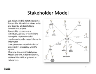 Stakeholder	Model	
12	
We	document	the	stakeholders	in	a	
Stakeholder	Model	that	allows	to	list	
and	describe	all	stakeholders	
involved	in	a	project.		
Stakeholders	comprehend	
individuals,	groups,	or	ins?tu?ons	
having	the	responsibility	for	
requirements	and	a	major	interest	in	
the	project.		
User	groups	are	a	specialisa?on	of	
stakeholders	interac?ng	with	the	
system.		
Means	to	document	Stakeholder	
Models	are	UML	Actor	Hierarchies,	
informal	hierarchical	graphics	or	
natural	text.	
get	info	
Give	info,	
Receive	supplies	
sub	
get	info	
get	info	
get	info	
sub	
Consul?ng	service	
sub	
sub	
sub	
 