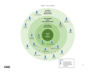 Examples	
Dr.	Birgit	Penzenstadler	 25	
Figure 1: Onion Model

"
//Author: Namrata S. Puri (Student ID: 58165802)
The Kit
(Our
Product)
Our System
(Sociotechnical)
The Containing
System
(Also Sociotechnical)
The Wider
Environment
(Mainly Social)
Financial Beneficiary
Political
Beneficiary
Donors
Quality Assurance
Designers
Developers
Architect
Media
Negative
Stakeholder
Regulator
Interfacing
System
Purchaser
Requirements Engineer
Product Manager
Functional
Beneficiary
Normal
User
Support
Staff Maintenance Staff
Legend:
- Existing Stakeholder
- Missing Stakeholder
- Relationship between
stakeholder
1
2
4
3
5
6
7
8
 