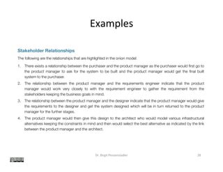 Examples	
Dr.	Birgit	Penzenstadler	 28	
Stakeholder Relationships
The following are the relationships that are highlighted in the onion model:
1. There exists a relationship between the purchaser and the product manager as the purchaser would ﬁrst go to
the product manager to ask for the system to be built and the product manager would get the ﬁnal built
system to the purchaser.
2. The relationship between the product manager and the requirements engineer indicate that the product
manager would work very closely to with the requirement engineer to gather the requirement from the
stakeholders keeping the business goals in mind.
3. The relationship between the product manager and the designer indicate that the product manager would give
the requirements to the designer and get the system designed which will be in turn returned to the product
manager for the further stages.
4. The product manager would then give this design to the architect who would model various infrastructural
alternatives keeping the constraints in mind and then would select the best alternative as indicated by the link
between the product manager and the architect.
5. This is followed by the product manager giving the architecture to the developers to be implemented and the
developers return the coded system to the product manager as indicated by the connection between the
developers and the product manager.
6. The product manager then would work with the quality assurance to ensure that all the functionalities of the
system have been implemented correctly by the developers and if not, the product manager would then ask
the developers to make the necessary changes as indicated by the link between the quality assurance and the
product manager and the product manager and the developer.
 