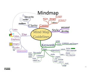 Mindmap	
33	
 
