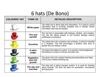 6	hats	(De	Bono)	
Dr.	Birgit	Penzenstadler	 35	
 