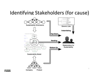 Iden?fying	Stakeholders	(for	cause)	
7	
 