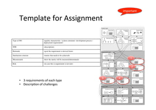 Example	
More	examples	on	BeachBoard	in	“Ci;zen	Muscle	Bootcamp”	
Quality	NFR	 Usability	–	the	system	shall	be	easy	to	use.	
Ra.onale	 Makes	it	more	likely	for	users	to	accept	a	
new	system.	
Sa.sfac.on	Criterion	 90%	of	new	users	know	how	to	carry	out	all	
features	aWer	15	minutes	of	use.	
Measurement	 Test	with	200	beta	testers	who	receive	a	
task	and	measure	the	;me	for	comple;on.	
Risk	 If	the	system	is	not	easy	to	use,	it	will	be	
rejected	by	the	users	and	not	conquer	the	
market.	
 