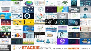 2017 Stackie & Hackie Awards competition at The MarTech Conference