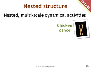 Nested structure
Nested, multi-scale dynamical activities
© 2017 Yasuko Matsubara 104
Chicken
dance
 