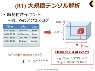 (R1) ⼤規模テンソル解析
• 時刻付きイベント
– 例：Webアクセスログ
17
Mth order	tensor	(M=3)
URL
user
Time
x
u
v
n
Element	x:	#	of	events	
e.g.,	‘Smi...