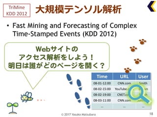 ⼤規模テンソル解析
• Fast Mining and Forecasting of Complex
Time-Stamped Events (KDD 2012)
18
Time URL User
08-01-12:00 CNN.com Smi...