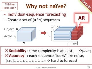 Why not naïve?
• Individual-sequence forecasting
- Create a set of (u * v) sequences
© 2017 Yasuko Matsubara 24
n n+1	
…
v...