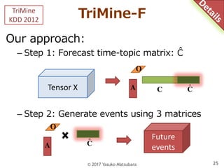 TriMine-F
Our approach:
– Step 1: Forecast time-topic matrix: Ĉ
– Step 2: Generate events using 3 matrices
© 2017 Yasuko M...