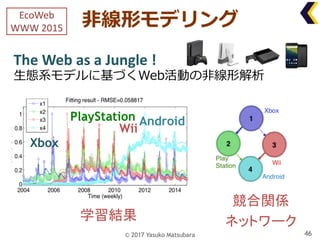46
EcoWeb
WWW	2015 ⾮線形モデリング
Android
Xbox
PlayStation
Wii
競合関係
ネットワーク
The	Web	as	a	Jungle	!
⽣態系モデルに基づくWeb活動の⾮線形解析
学習結果
© 20...