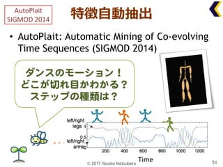 特徴⾃動抽出
• AutoPlait: Automatic Mining of Co-evolving
Time Sequences (SIGMOD 2014)
51
AutoPlait
SIGMOD	2014
© 2017 Yasuko Ma...