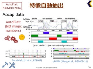 特徴⾃動抽出
Mocap data
AutoPlait
SIGMOD	2014
56© 2017 Yasuko Matsubara
AutoPlait
(NO magic
numbers)
DynaMMo (Li	et	al.,	KDD’09)...